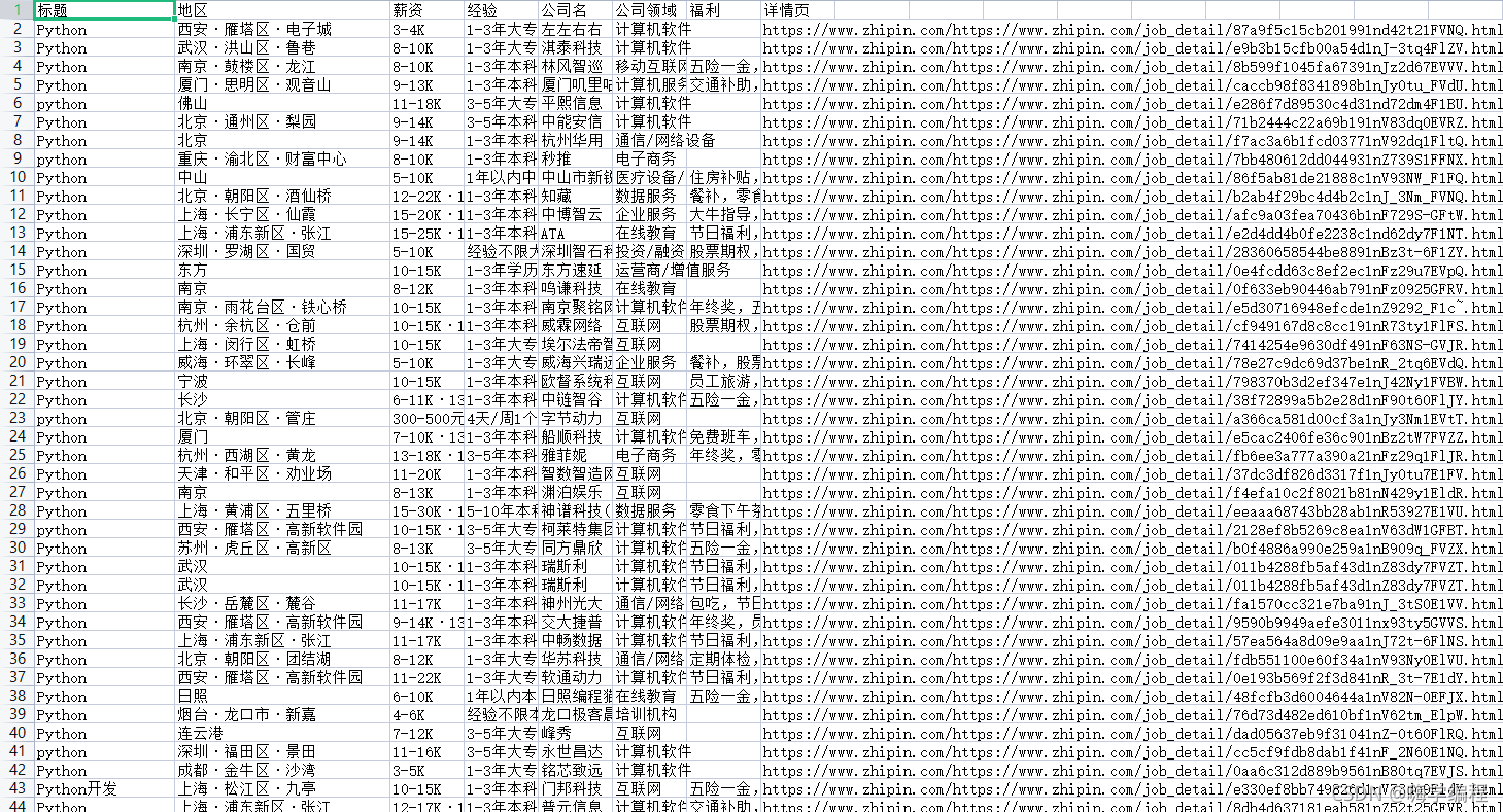 Python爬虫入门教程:爬取boss直聘招聘数据并做可视化展示 Python爬虫入门教程:爬取boss直聘招聘数据并做可视化展示