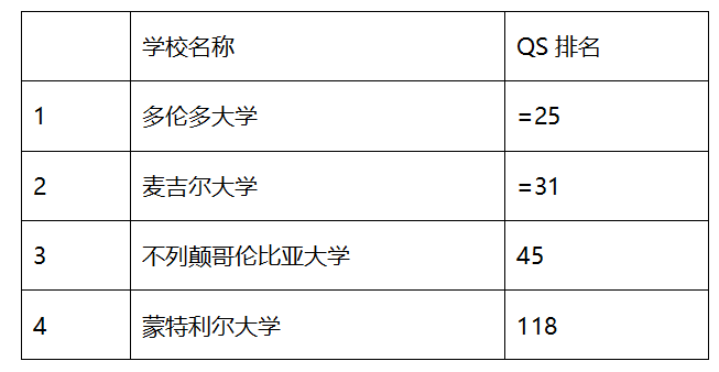 加拿大留學申請的那些事兒 - 知乎