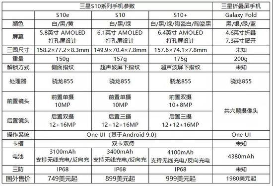 惊艳的折叠屏无槽点的s10三星誓要夺回中国市场