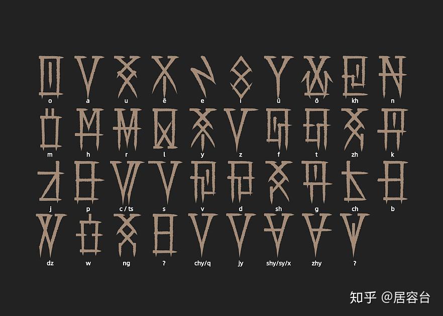 astuljürond02居容台字母体系