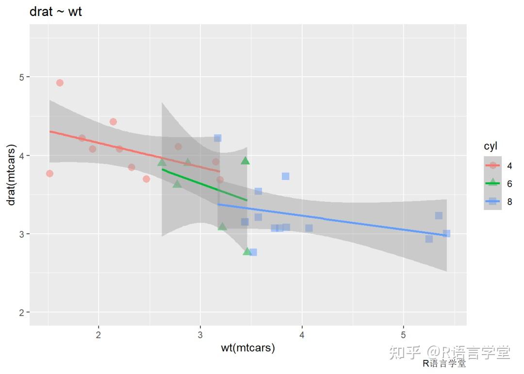 ggplot2 | ggplot2作图语法入门 - 知乎