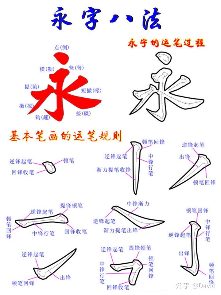 笔法-也谈练字是笔画重要还是结构重要? - 知乎