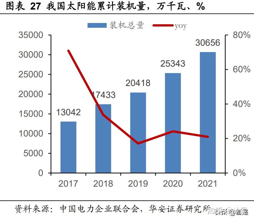 三峽能源研究報告:風光發電龍頭,海上風電引領者 - 知乎