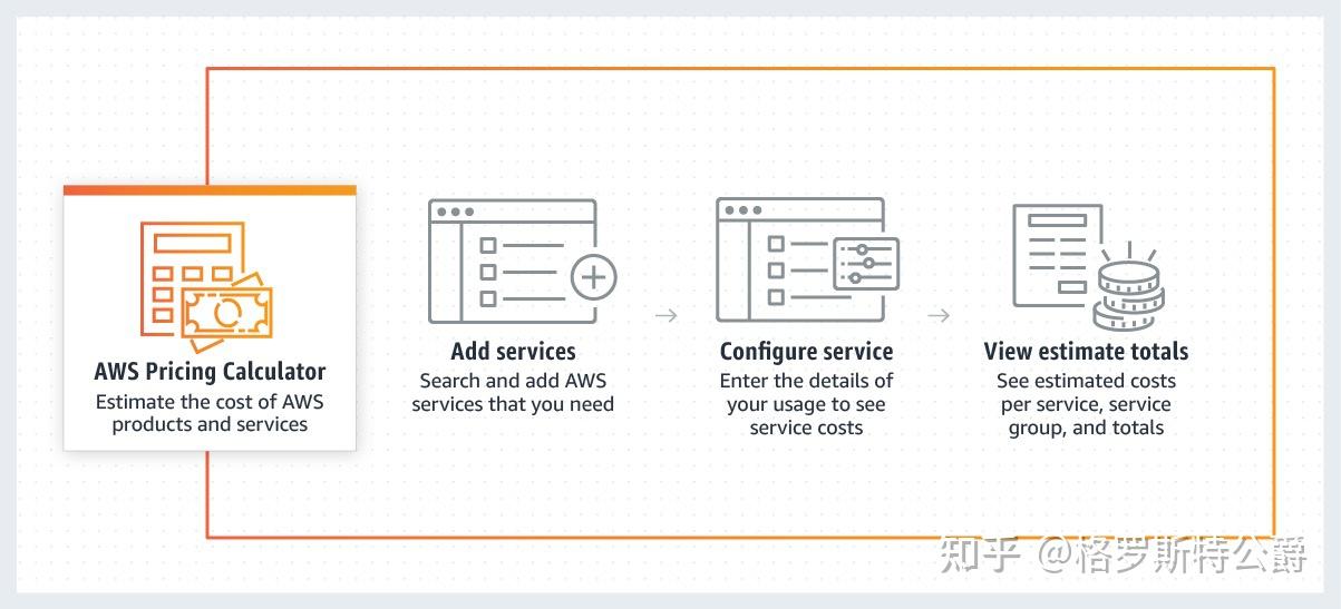 国内云服务器哪家好?插图4 国内云服务器哪家好?插图4