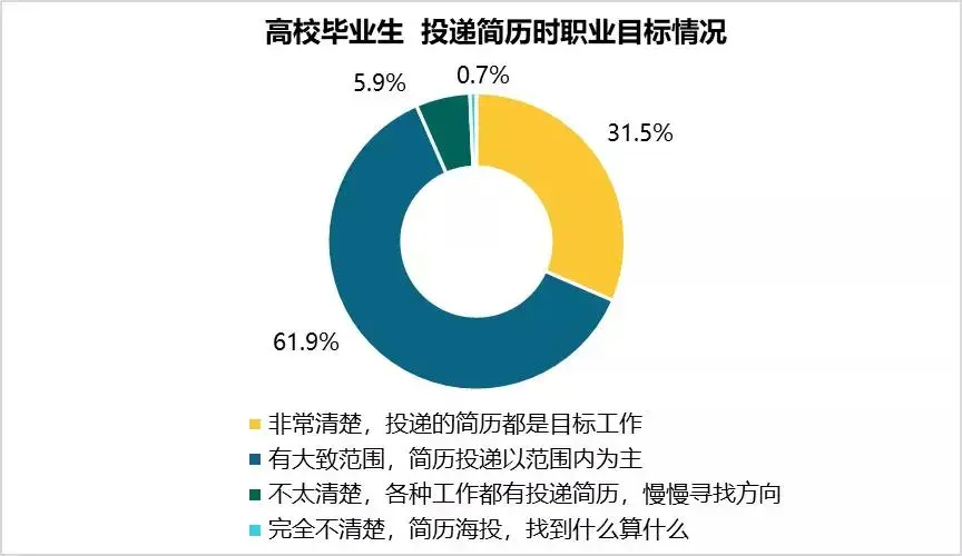 2020年高校毕业生人群画像