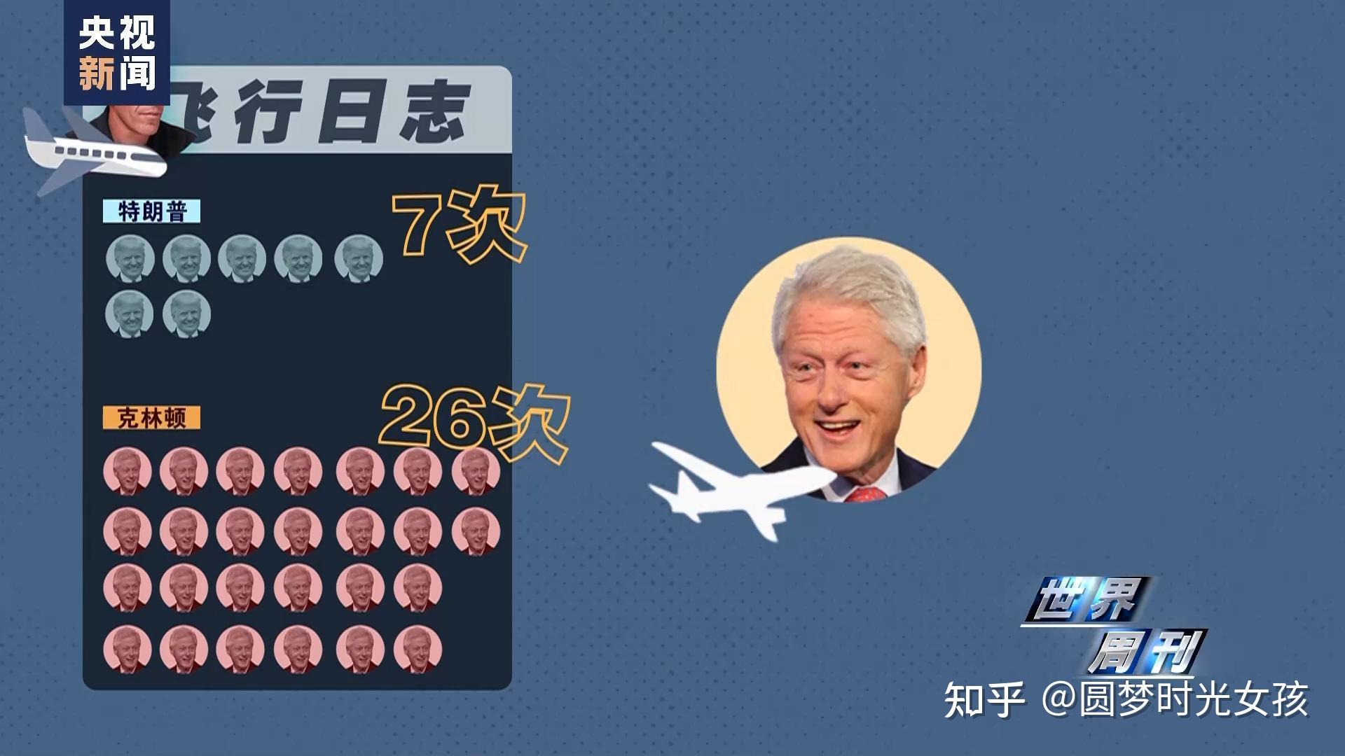 震惊世界的萝莉岛到底是怎么回事深挖内幕让人头皮发麻
