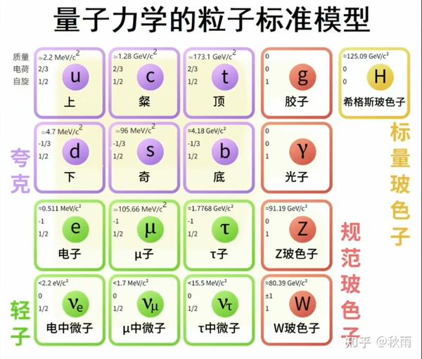 力的种类与基本解释 - 知乎