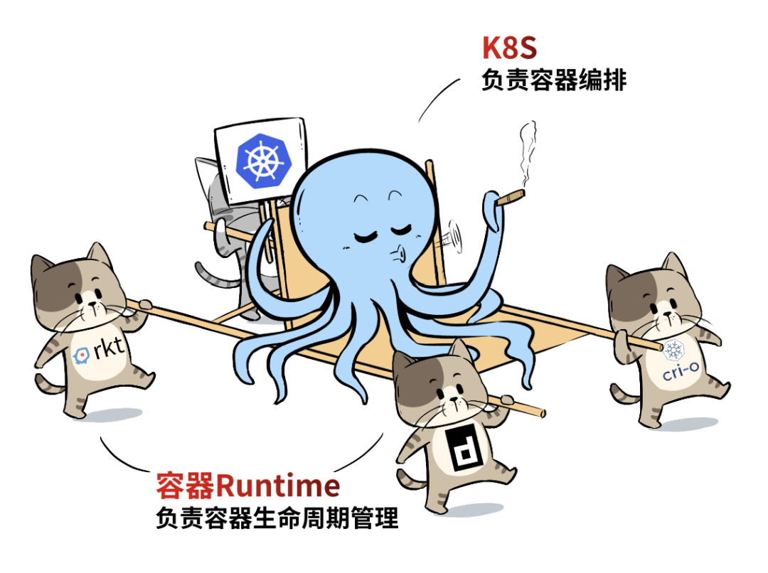 Kubernetes(K8s) 解决了哪些问题 Kubernetes(K8s) 解决了哪些问题