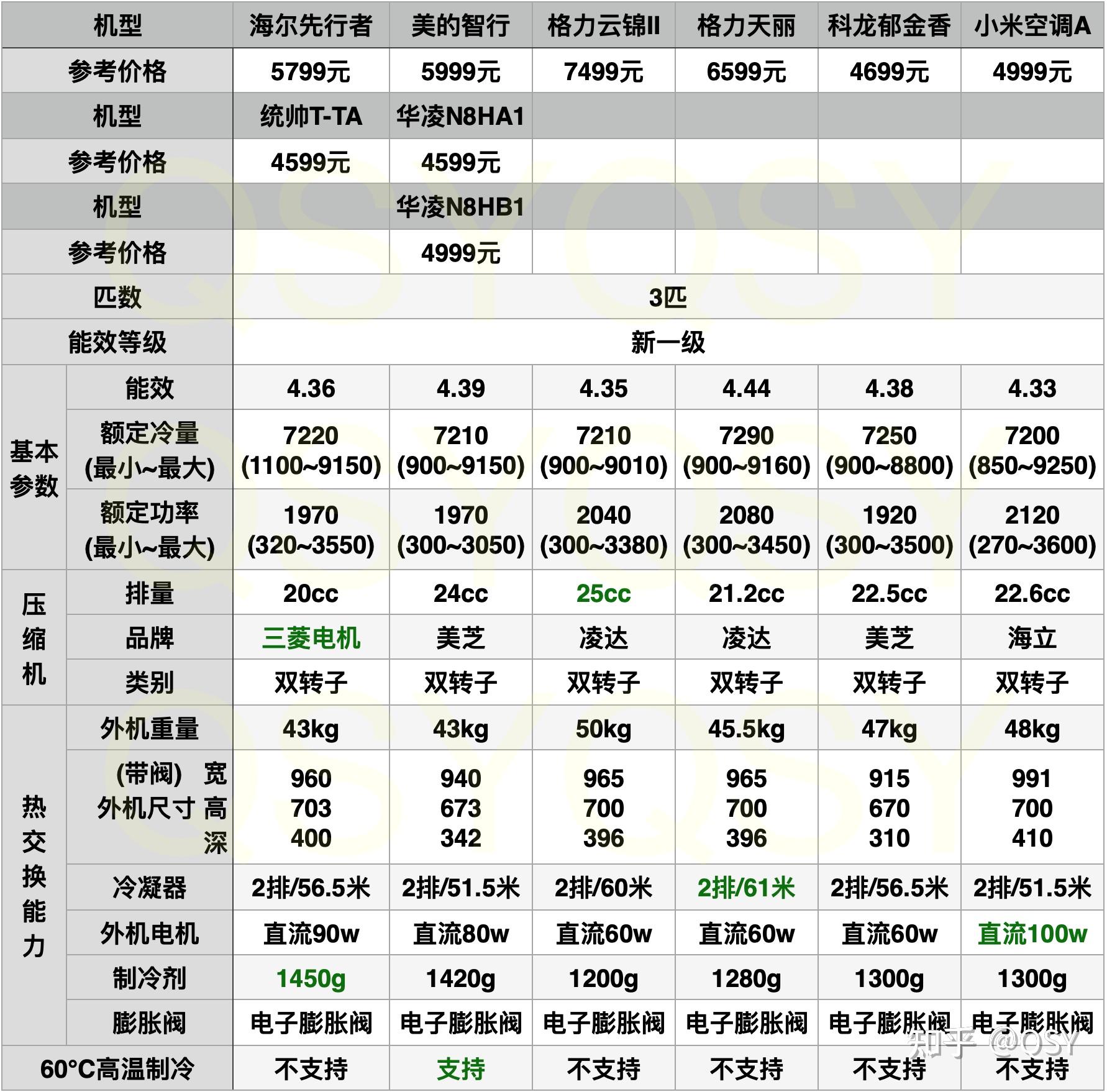 三菱压缩机参数对照表图片