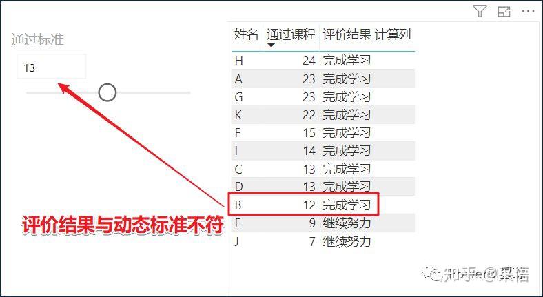 数据可视化之DAX篇(十一)Power BI度量值不能作为坐标轴?这个解决思路送给你 数据可视化之DAX篇(十一)Power BI度量值不能作为坐标轴?这个解决思路送给你