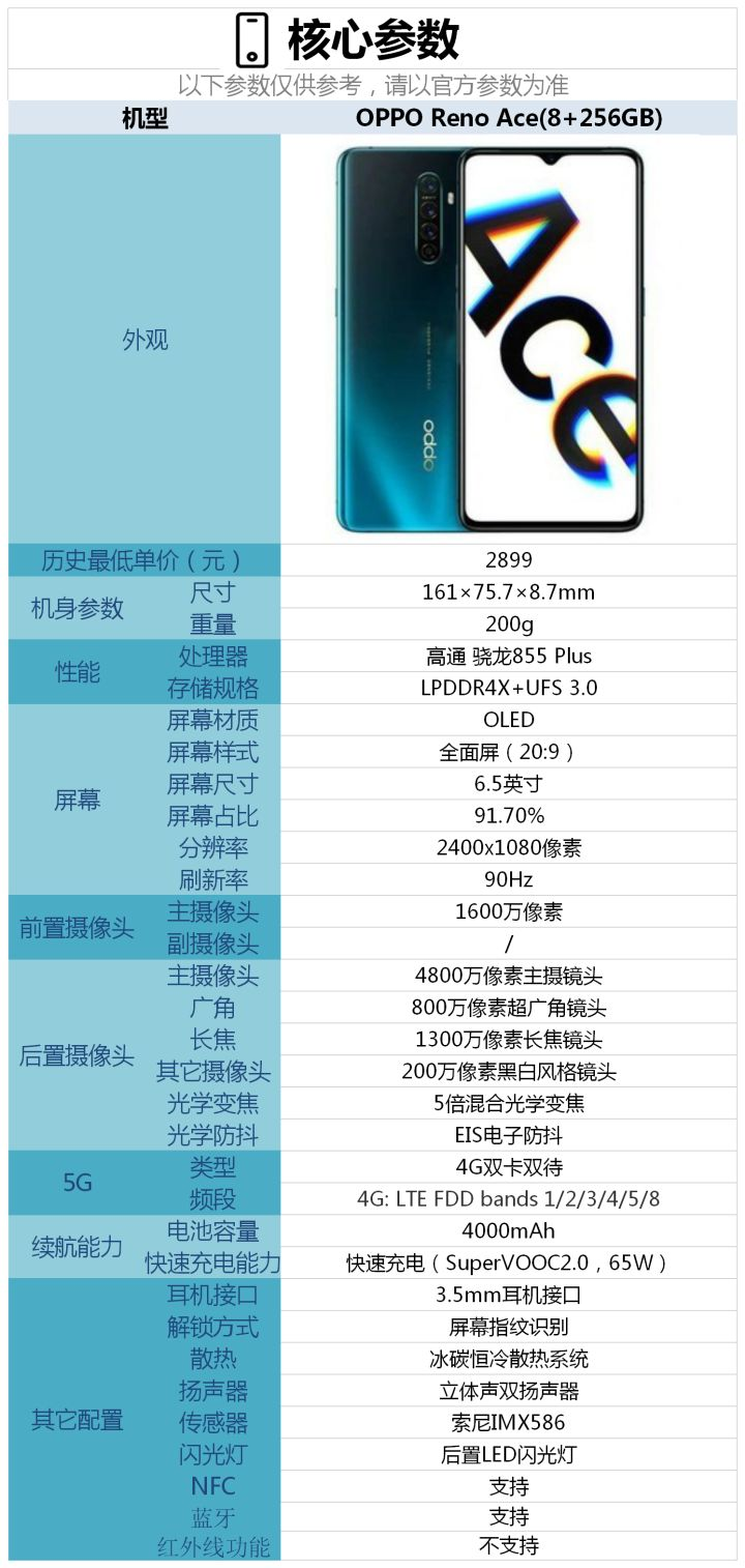 oppoace参数配置图片