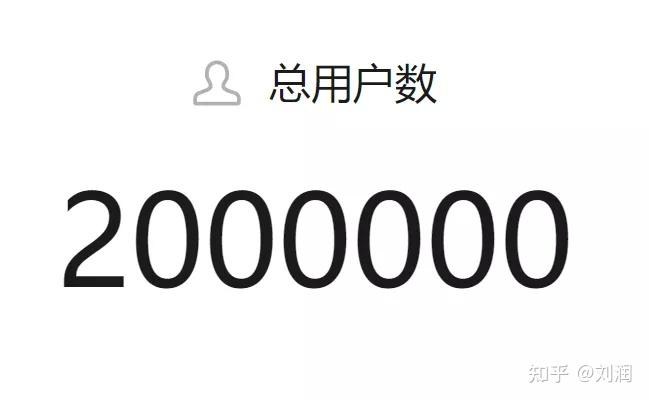 写在公号粉丝200万做你关注列表里最有价值的公众号
