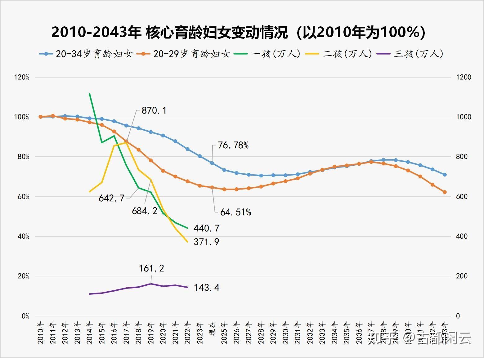 龙宝宝陆续出生专家称甲辰龙年生育率有望提升哪些信息