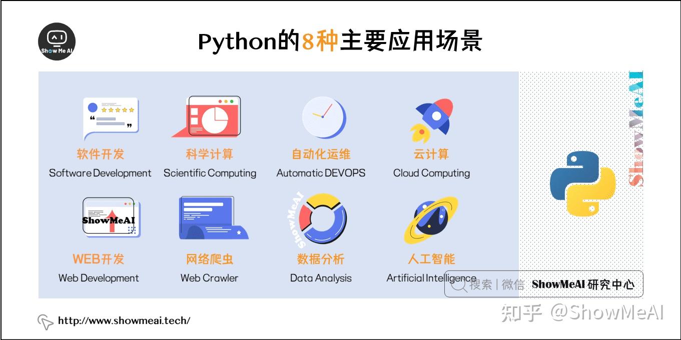 python应用场景