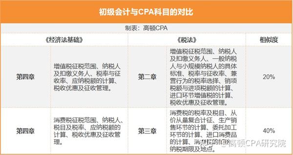 注册会计师 报名_注册招标师报名时间_二级注册计量师报名