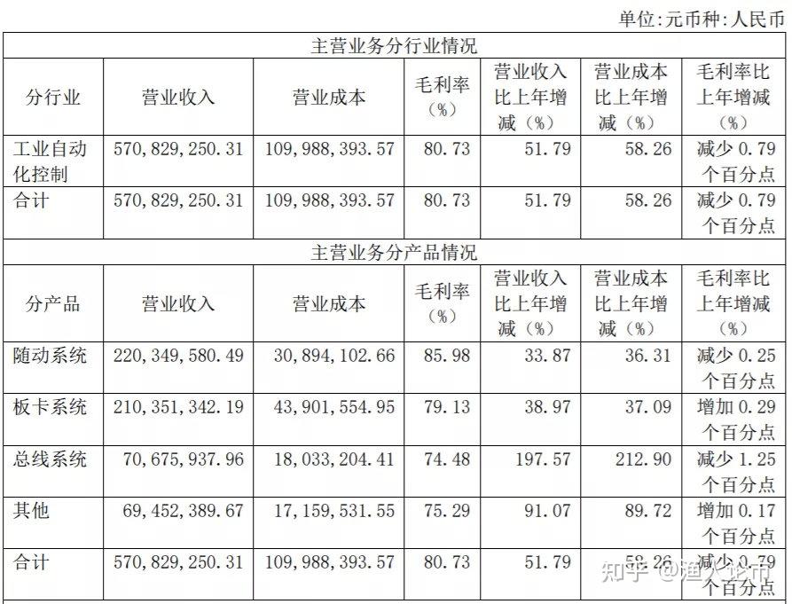 分析一家連續三年銷售淨利潤率達65的公司比肩愛美客