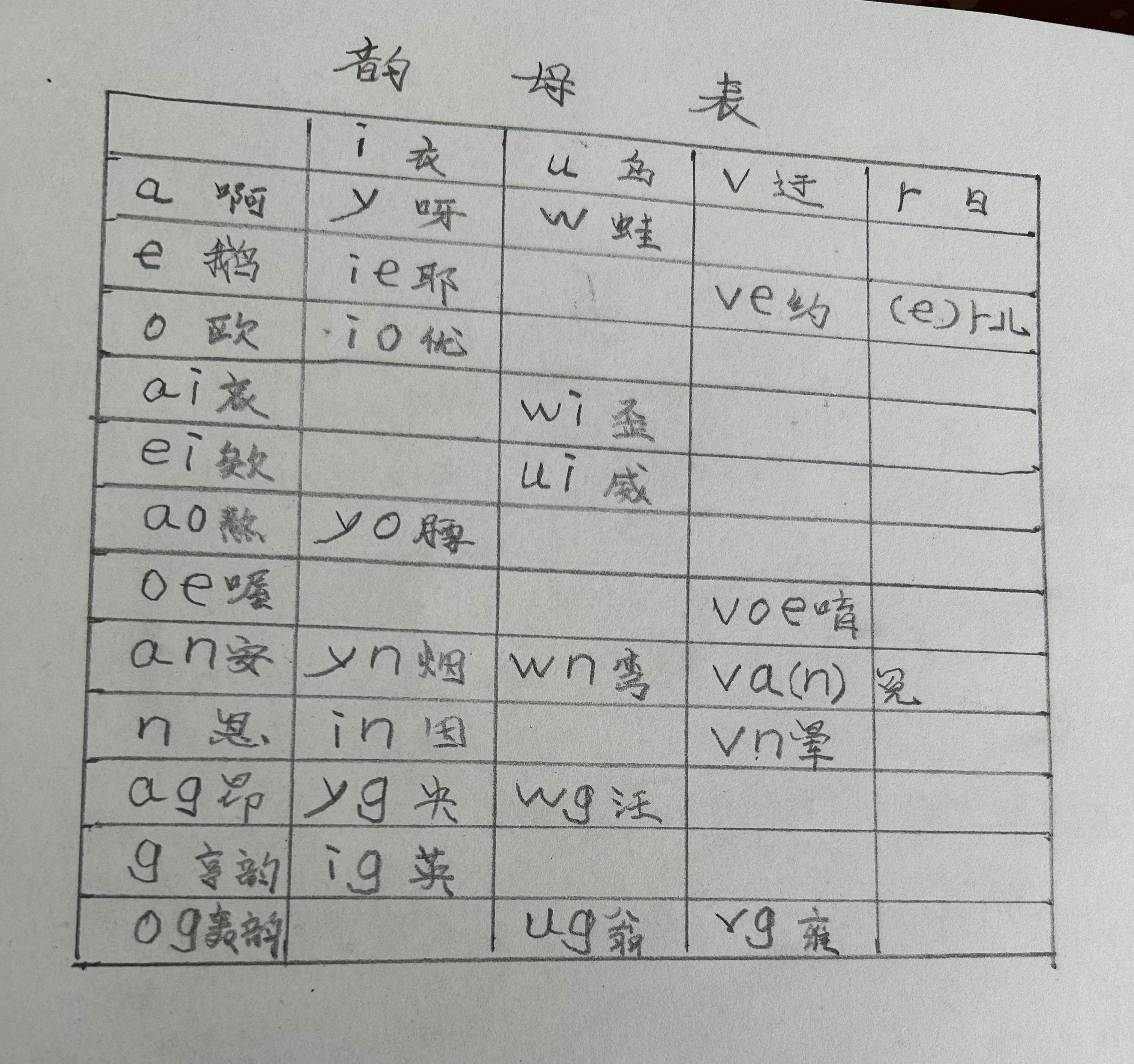 汉语拼音r是声母还是韵母？ - 知乎