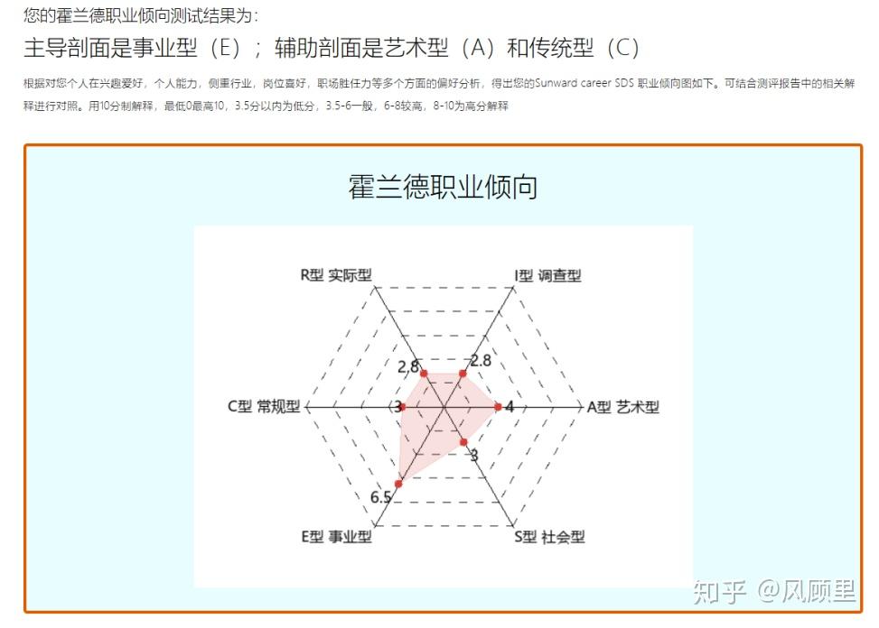 1在线职业生涯规划霍兰德职业测评:一,自我认知没有方向的船,任何方向