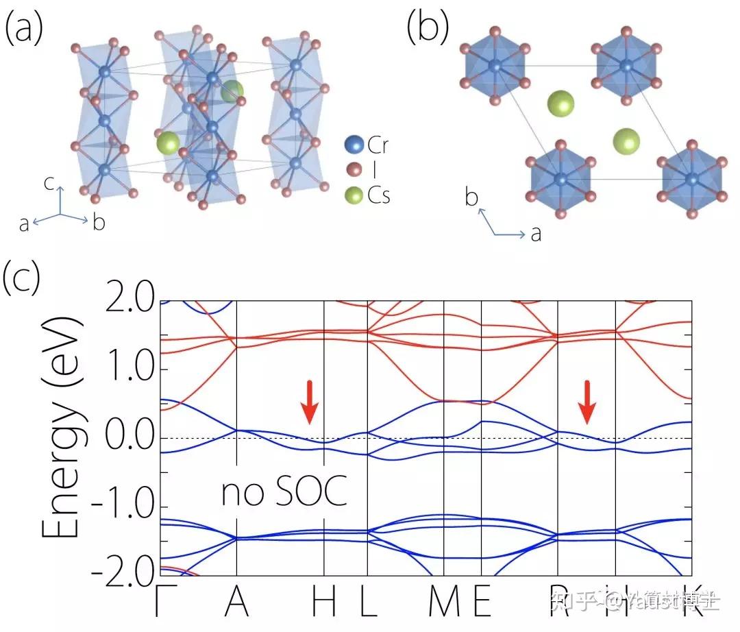 Nodal Surface半金属 拓扑性质及材料实现 知乎