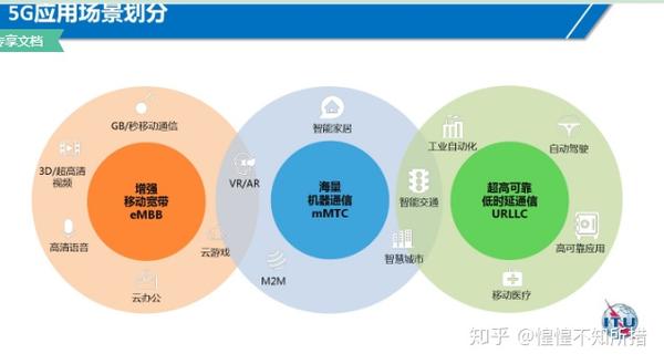 新基建时代——中国5G - 知乎