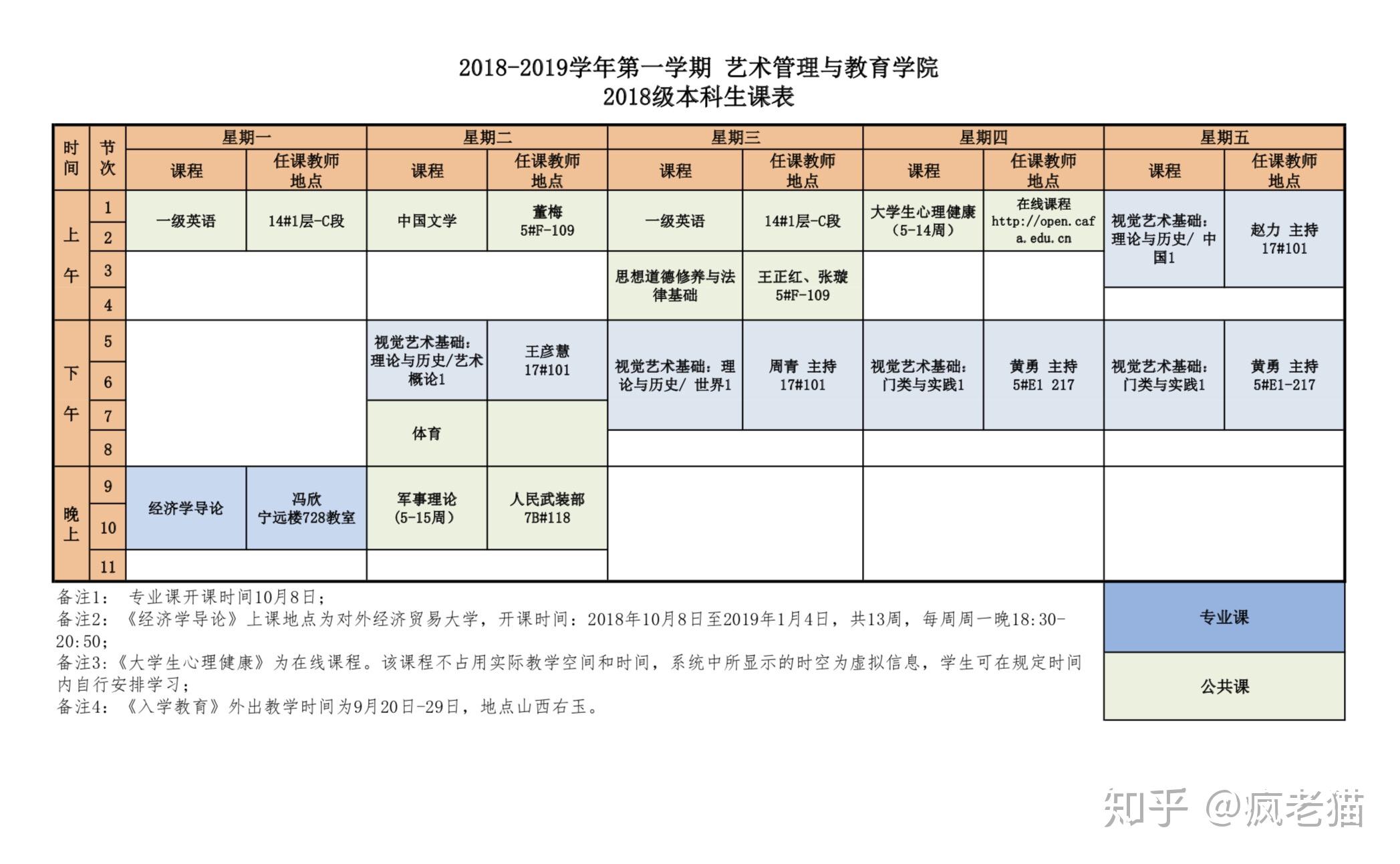 两周时间过去,课表上所有的课程都体验了两遍,央美时空的大小方面也都