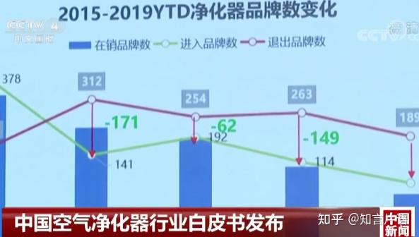空气净化器臭氧超标易误判!6个身体信号常被当成感冒,看完速自查