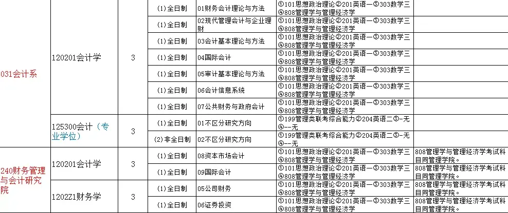 管理会计cma_会计管理服务平台官网_会计管理师证书有用吗