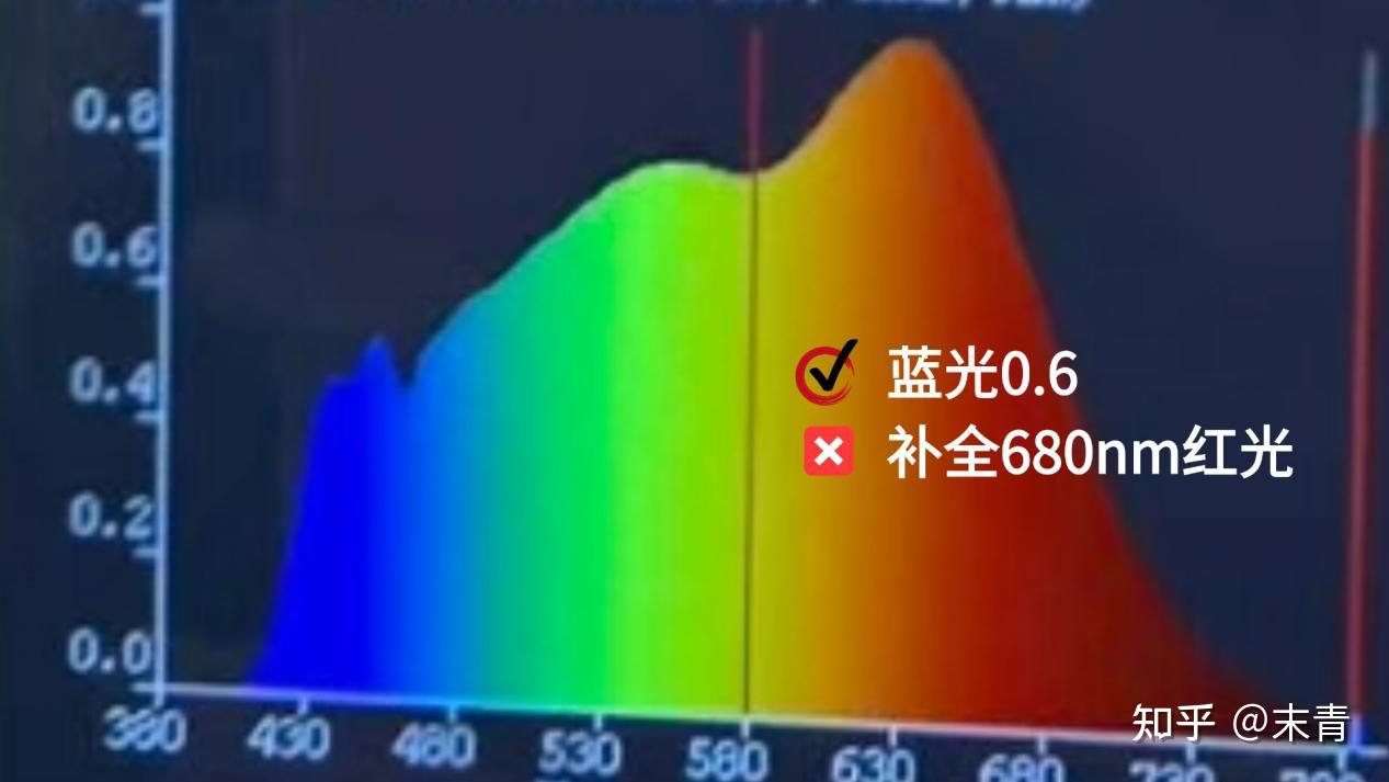 孩视宝和霍尼韦尔护眼大路灯哪个好？书客、孩视宝、霍尼韦尔实测 - 知乎