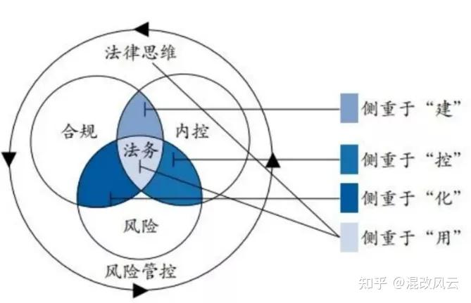 从标杆企业实践看风控内控合规多体系有机融合如何实现