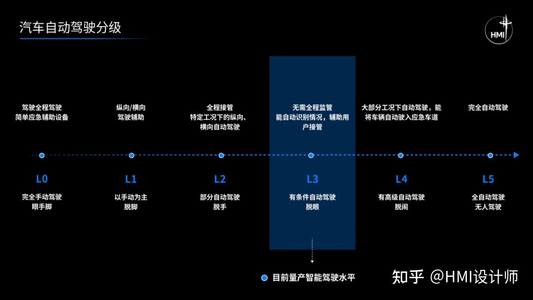 汽车HMI仪表设计分析 - 知乎