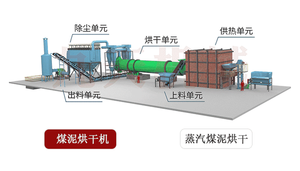 煤泥烘干机原理图解 附案例图 - 知乎