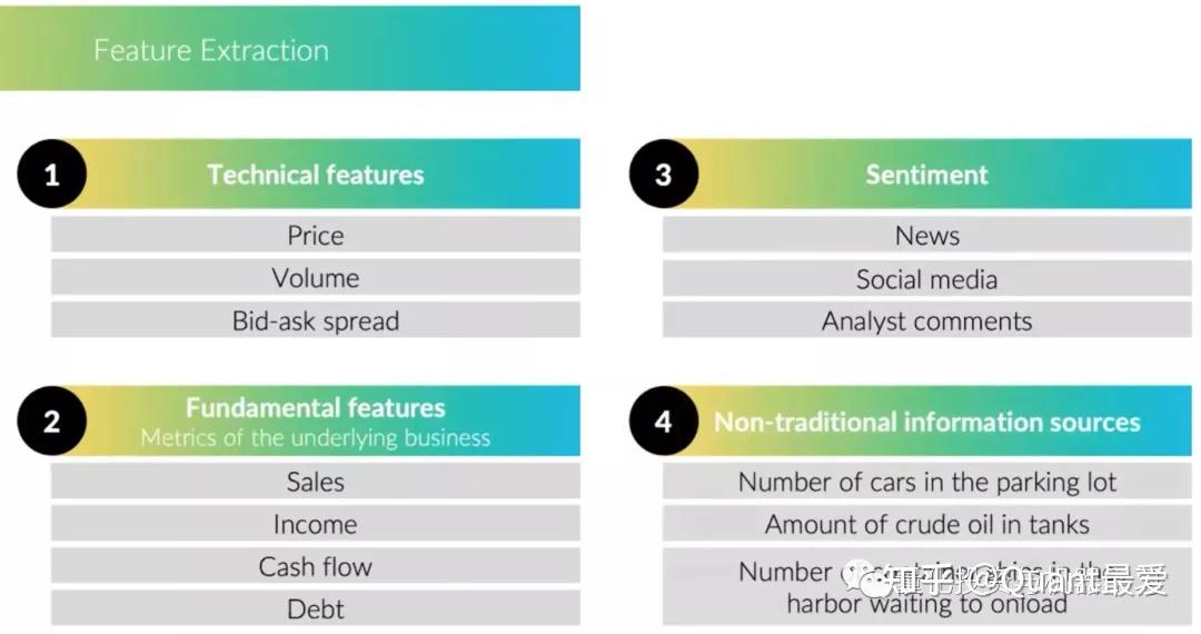 Two Sigma:序列深度学习与量化投资 Two Sigma:序列深度学习与量化投资