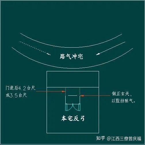 宁修十座坟,不造一扇门(反弓煞) - 知乎