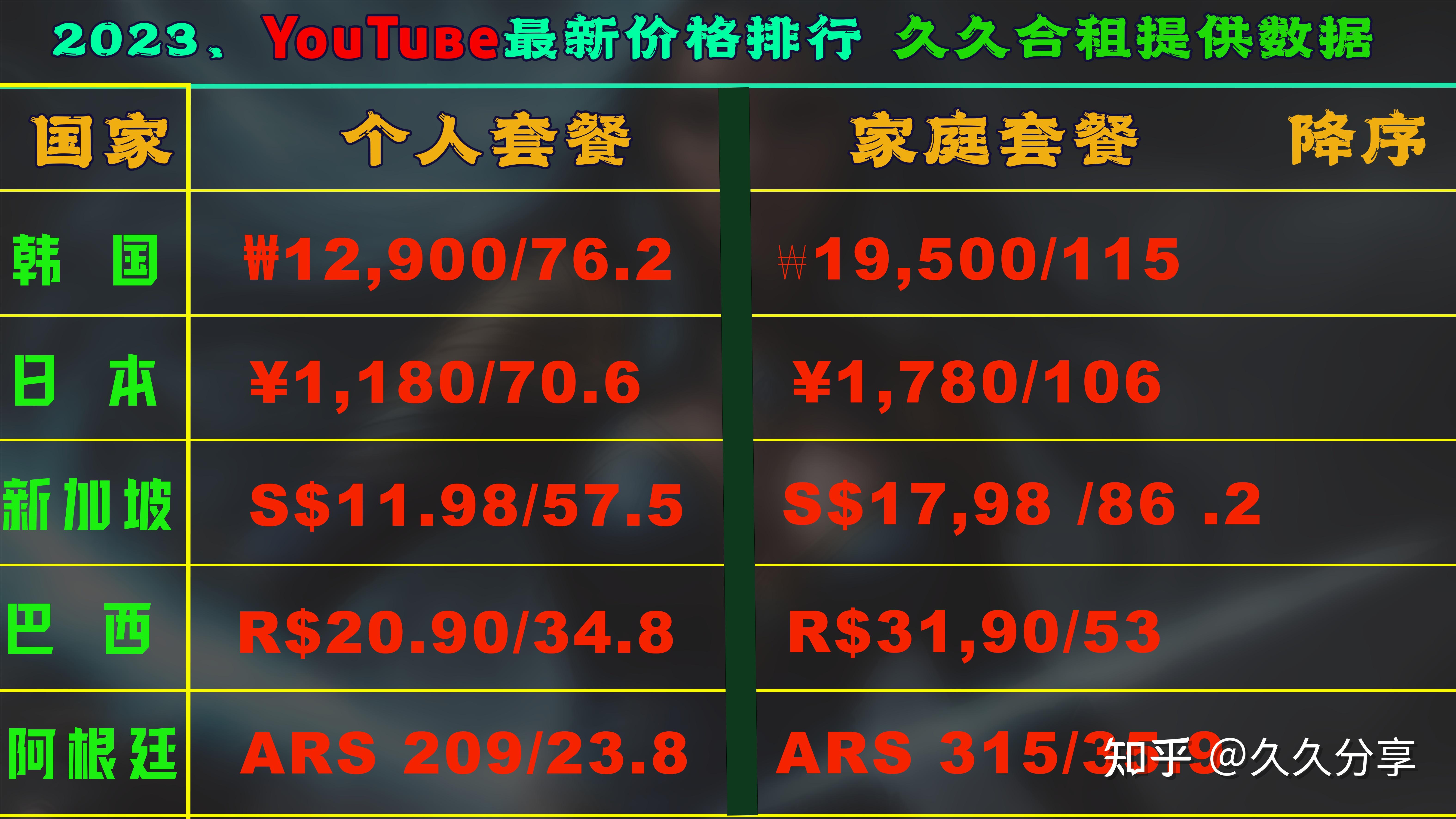 2023-youtube-premium