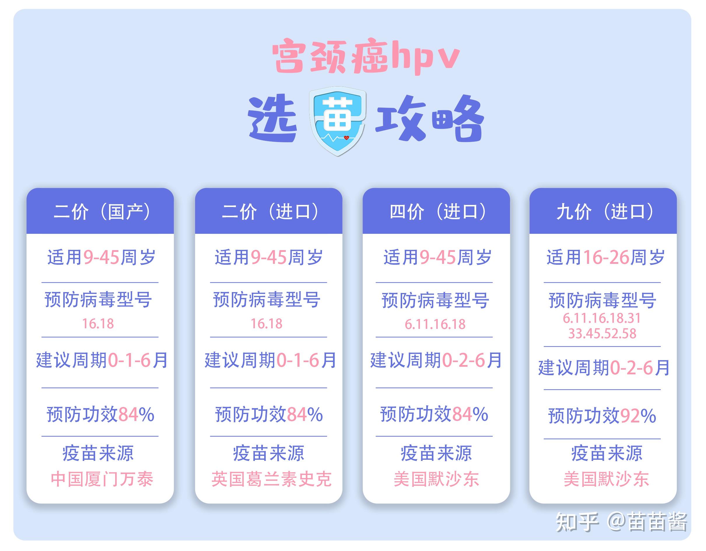 hpv疫苗是什么?