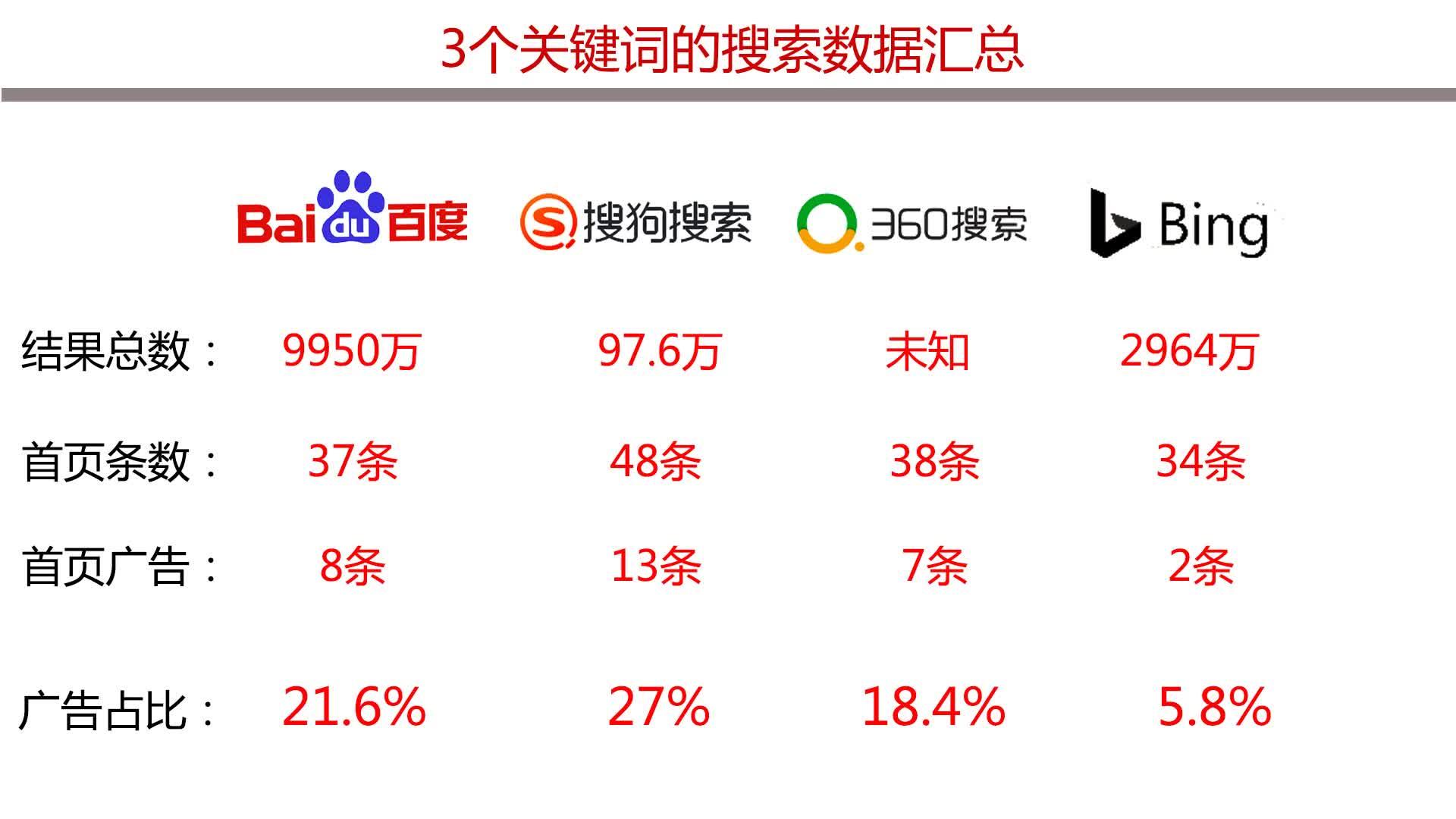 必应搜索引擎超过百度搜索范围_必应搜索引擎超过百度搜索范围什么意思