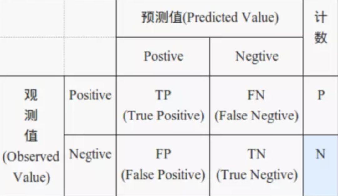 roc 曲線入門 | 模型評估首選方案 - 知乎