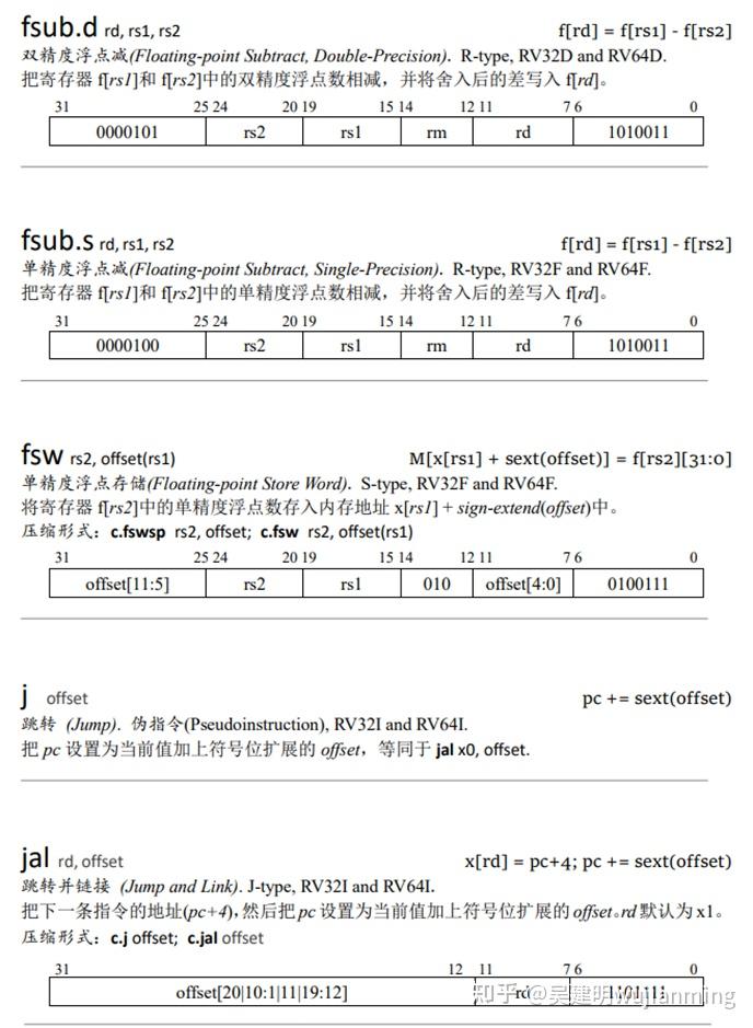 Risc V Syntax RISC-V指令列表分析 - 知乎