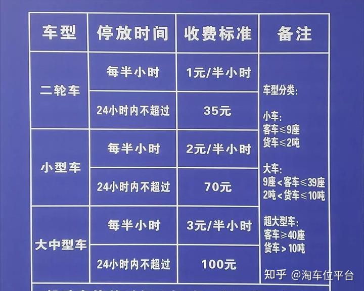 重庆西站停车场收费标准,停一天一夜多少钱? 