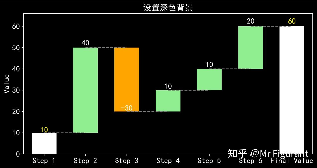 Python学习：如何绘制瀑布图 Waterfall ？ - 知乎