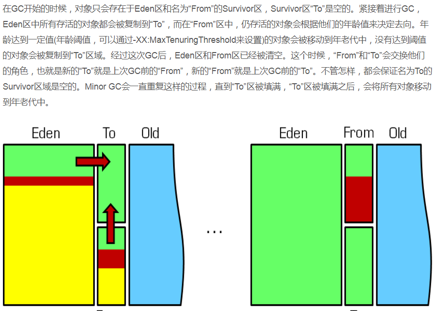 深入理解Java GC 知乎