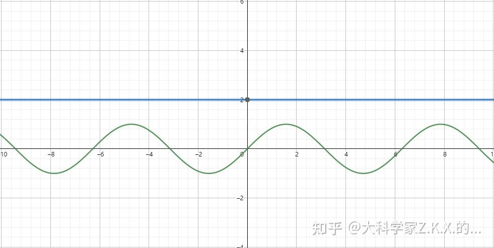 sinx-2