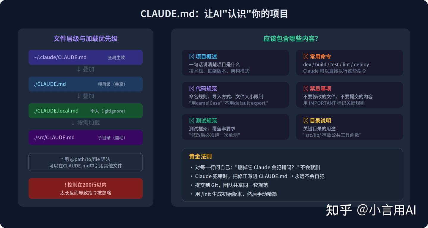 Claude Code保姆级教程：快速学会使用Claude Code - 知乎