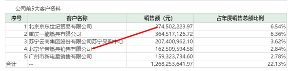 如果法国队夺冠,客户免单后,华帝股份的账务处理?