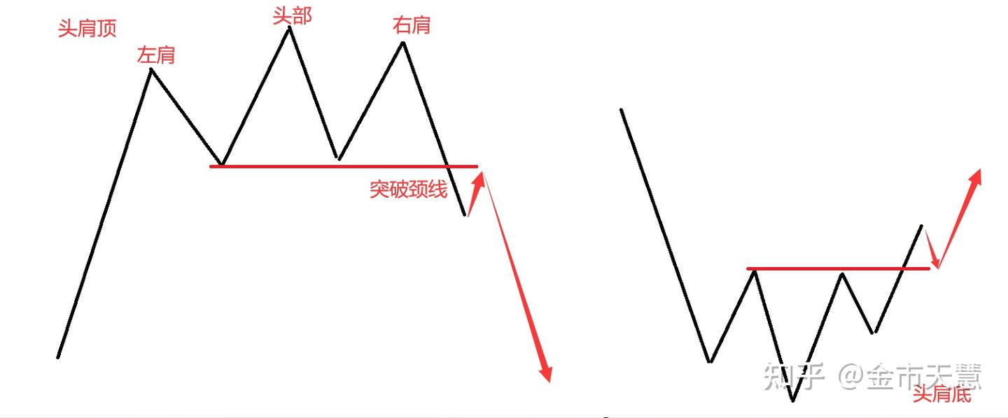 K线形态篇（四） - 知乎