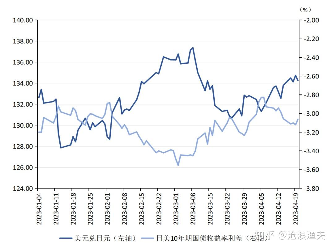 日元对人民币汇率走势图片