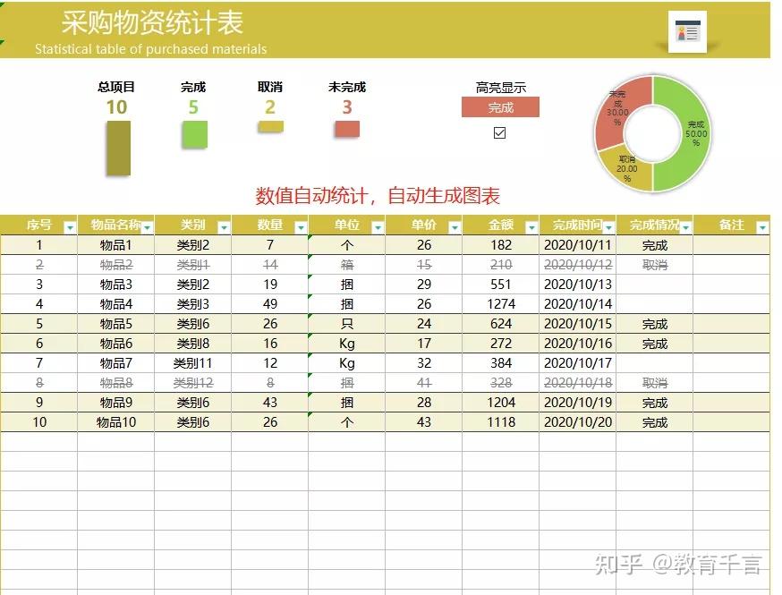 99的會計都會用到的做賬表單共32個自動計算自動生成圖表分析67