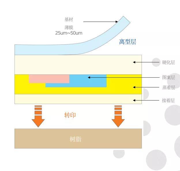 一文了解各类IMD模内装饰工艺 - 知乎