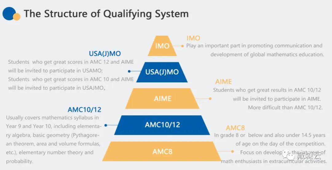 amc 22 23 amc-22-23