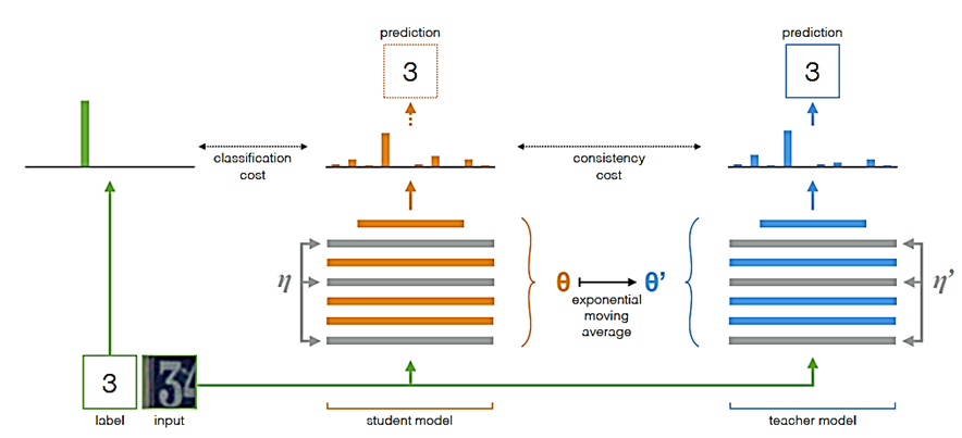 Learning to Learn from Noisy Labeled Data - 知乎